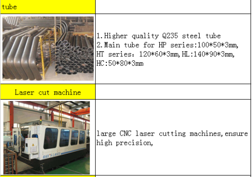 fitness equipment proffessional making process