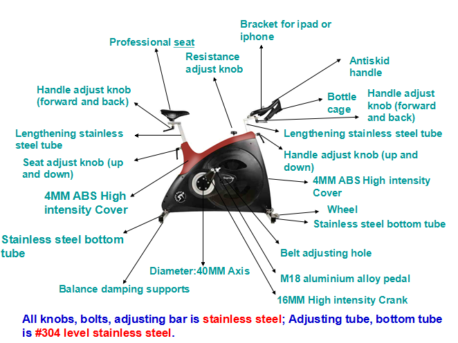 Exercise bike